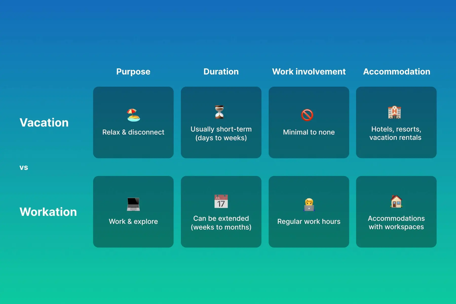 vacation vs workation differences